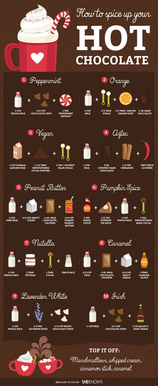 Hot Chocolate Recipes Infographic CUO