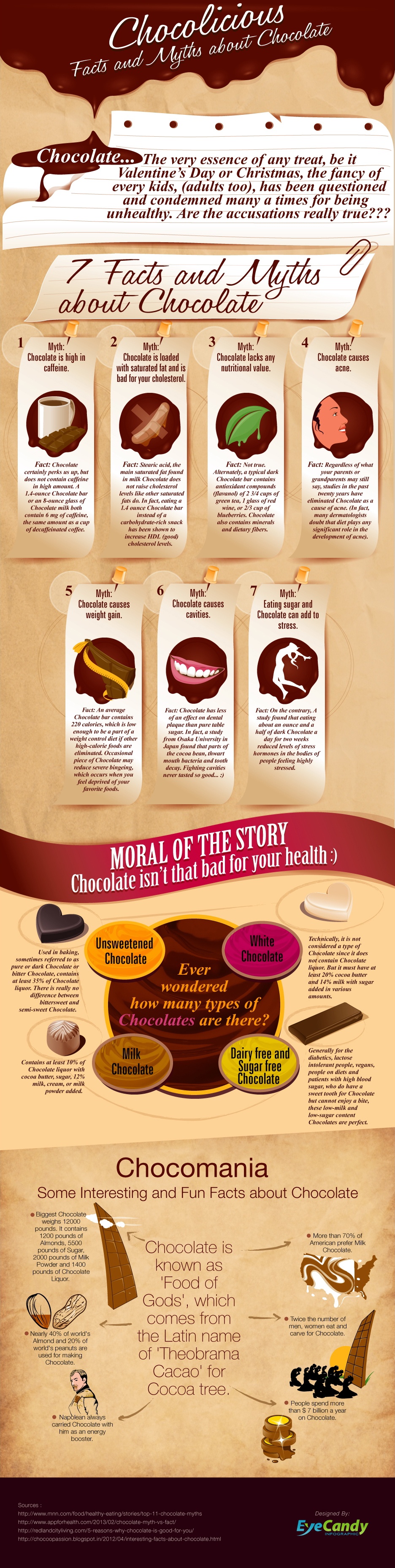 chocolate fact