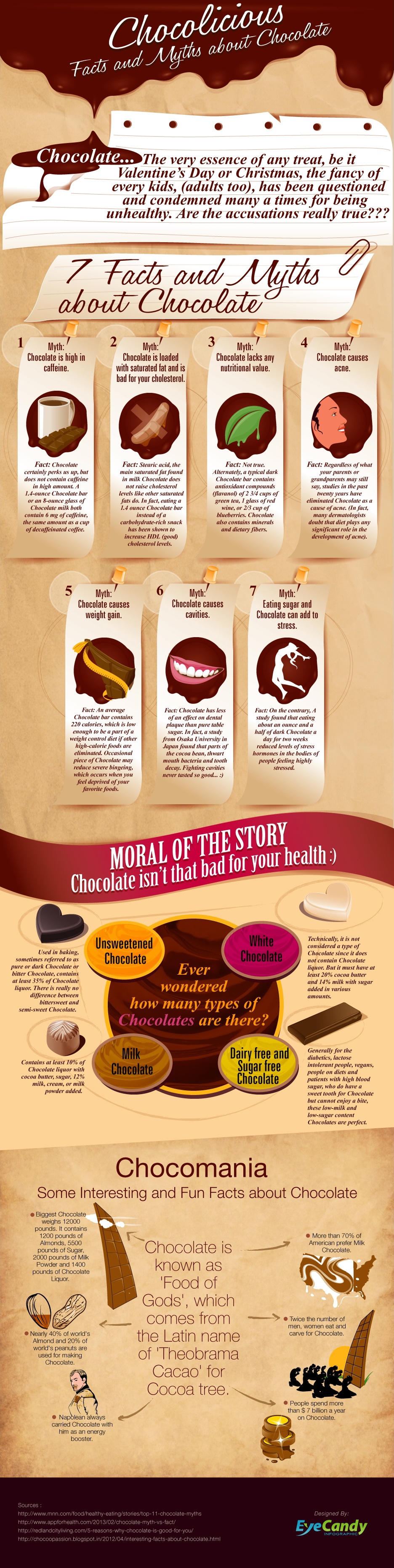 Facts and Myths About Chocolate